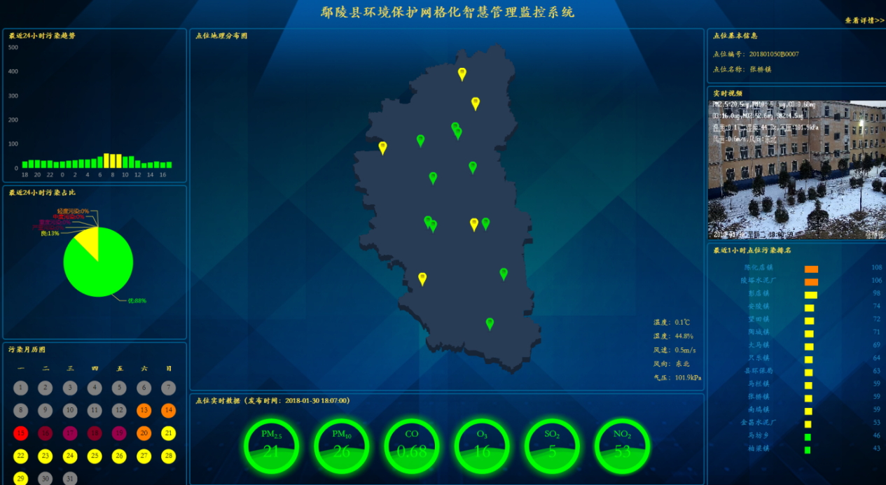 管理系統(tǒng)web端平臺(tái) 網(wǎng)格監(jiān)測(cè)