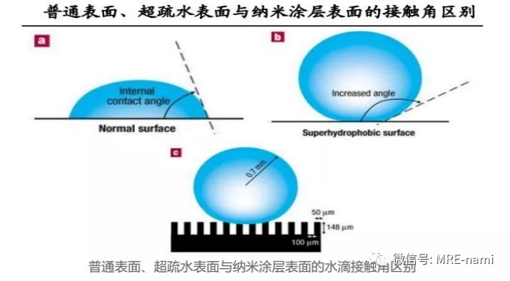 納米防水涂層讓精密電子防水不再是一個(gè)概念。 * 小米 邁瑞邇 比亞迪防水 *耳機(jī)小米 邁瑞邇 比亞迪防水