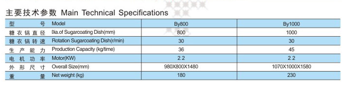BY系列簡易包衣機(jī)用以制藥、食品行業(yè)