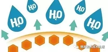 PCBA納米防水液5秒浸泡防水  PCBA納米防水液5秒浸泡防水可達IPx5