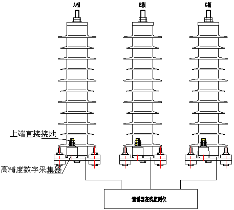 YHJCQ避雷器在線監(jiān)測(cè)儀
