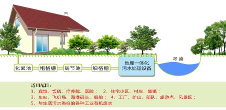 鮮奶加工廠一體化污水處理設(shè)備