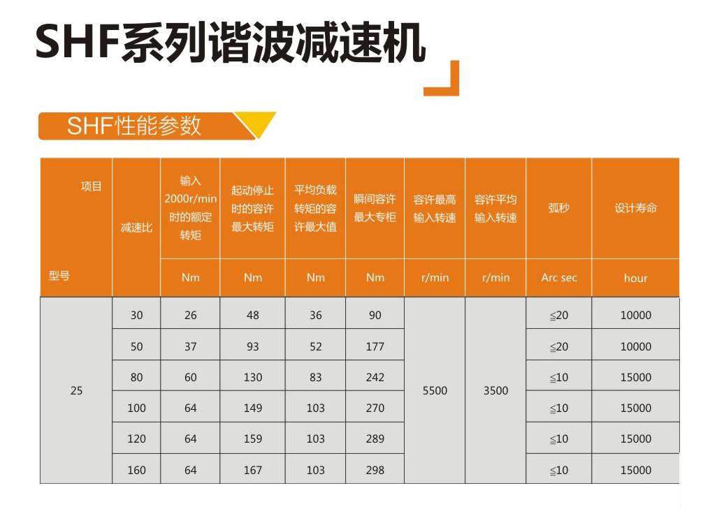 旭展諧波減速器生產(chǎn)廠家SHF-25-XX-II減速機(jī)