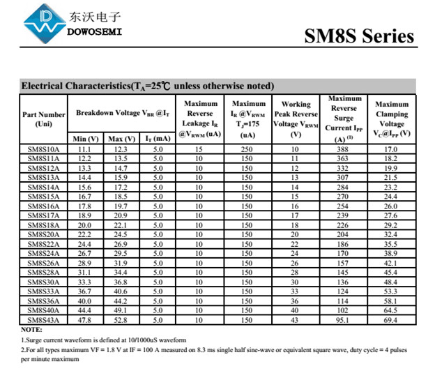SM8S28A采購，SM8S28A報(bào)價(jià)，SM8S28A廠家