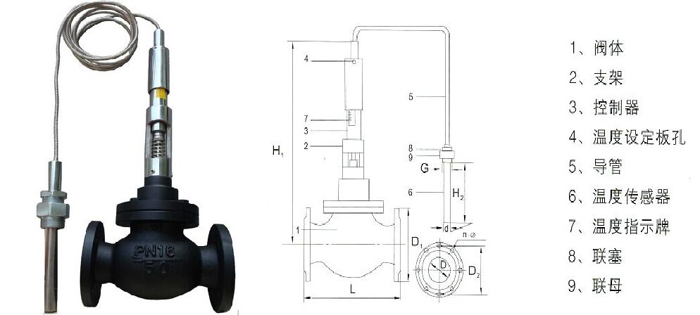 HPF46型電動薄膜襯氟單座 HPF46型電動溫度單座調(diào)節(jié)  ZZWPE自力式電子溫度調(diào)節(jié)閥