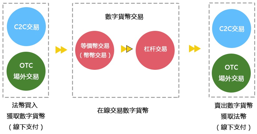 數(shù)字貨幣交易軟件的開發(fā)中的關(guān)鍵