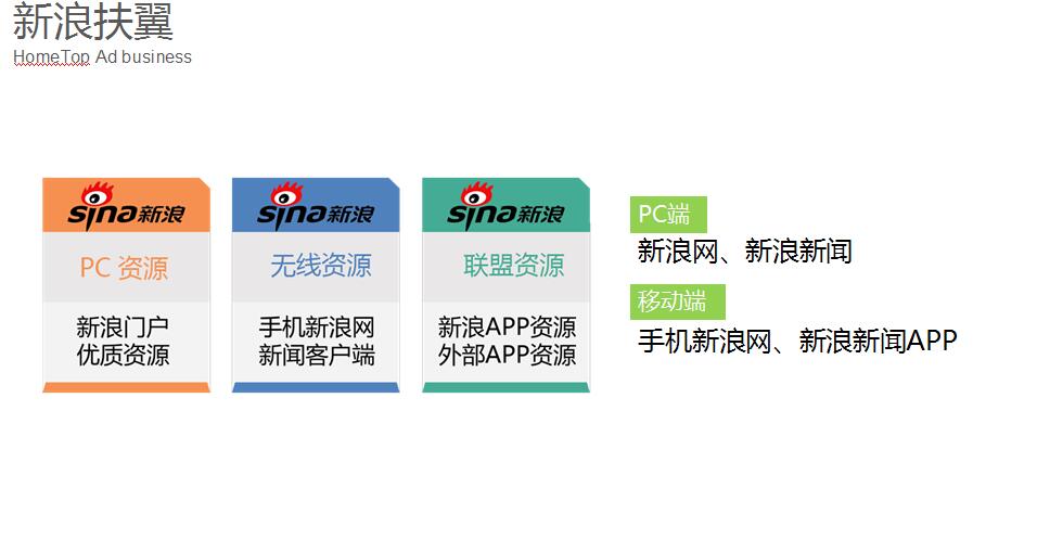 昆明網(wǎng)絡(luò)推廣營(yíng)銷(xiāo)中心