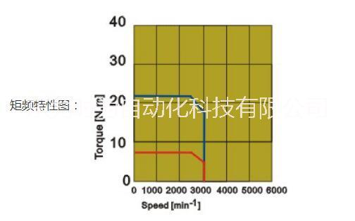ADTECH眾為興中慣量伺服電機(jī) ACH-13150C（1500W）