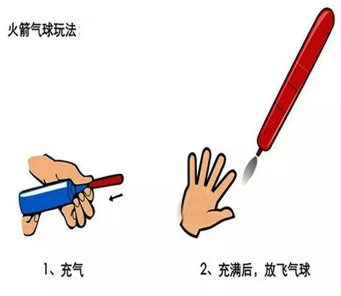 火箭氣球飛天氣球 會(huì)飛會(huì)叫一飛沖天的新奇特玩具