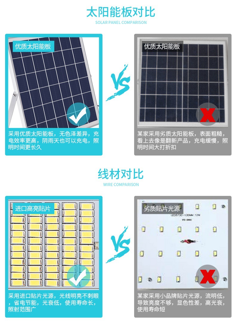 廠家直銷智光道路照明太陽能投光燈公園別墅小區(qū)戶外照明 太陽能投光燈LED