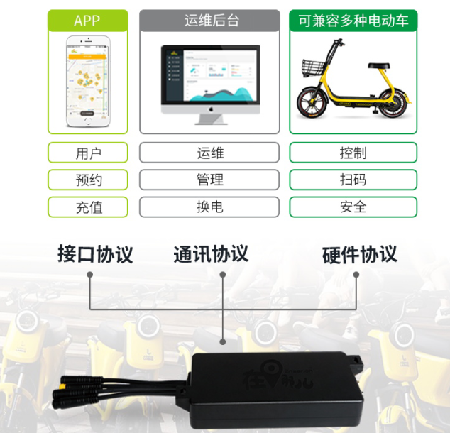 共享電踏車方案商哪家靠譜？