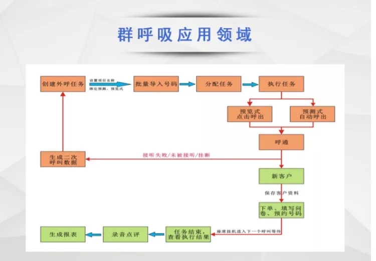 供應(yīng)Al智能電話機器人 電銷機器人哪里有賣 人工智能電話營銷系統(tǒng) 智能語音機器人廠家 智能語音機器人報價