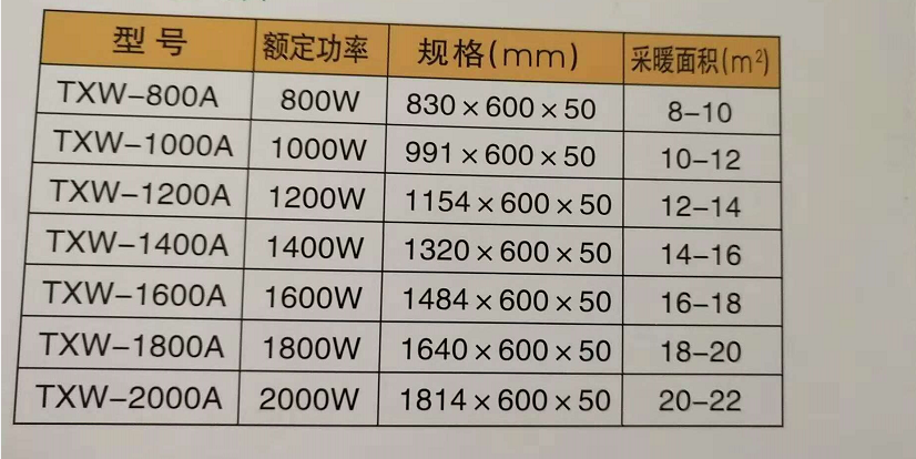 1200W碳纖維電暖器 速熱1200W遠(yuǎn)紅外碳纖維電暖器 掛式1200W碳纖維電暖器