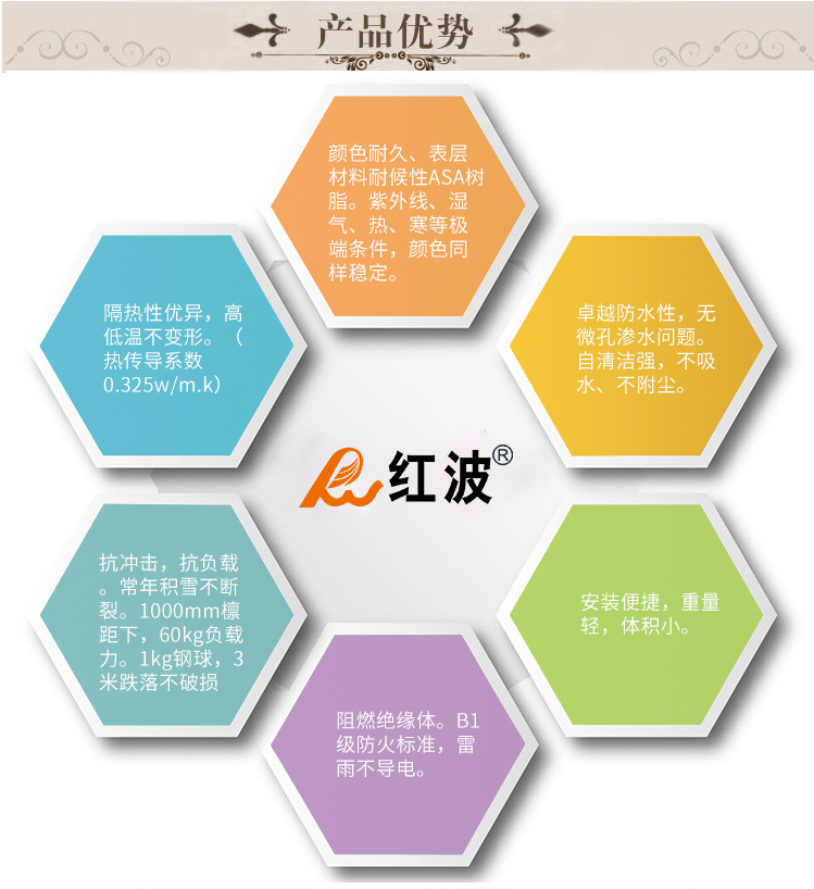 高波正脊瓦封頭 佛山樹脂瓦 樹脂瓦配件 正脊瓦 瓦封頭 高波瓦配件