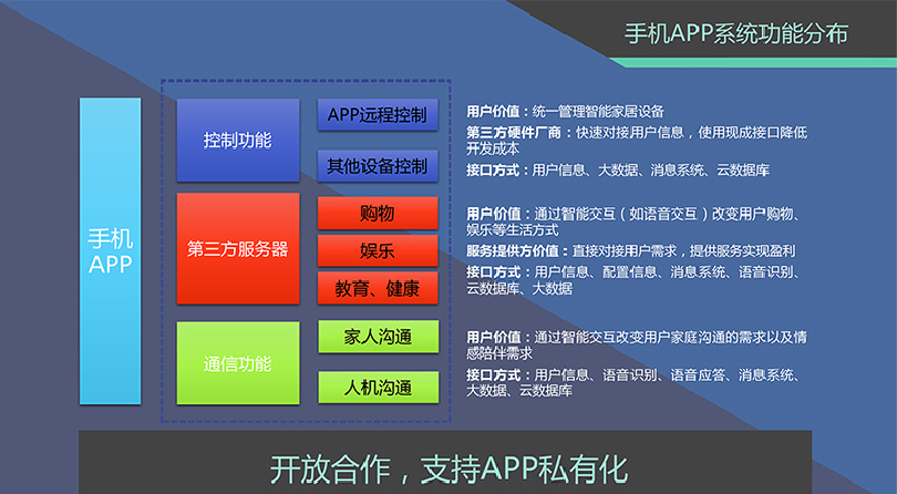商業(yè)、娛樂服務(wù)場所多用途機器人  餐廳迎賓接待服務(wù)收銀智能機器人