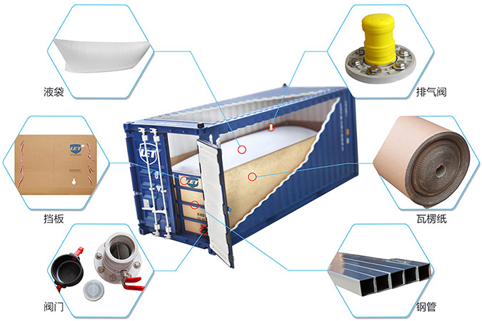 你所不知道的集裝箱液袋的優(yōu)勢(shì)