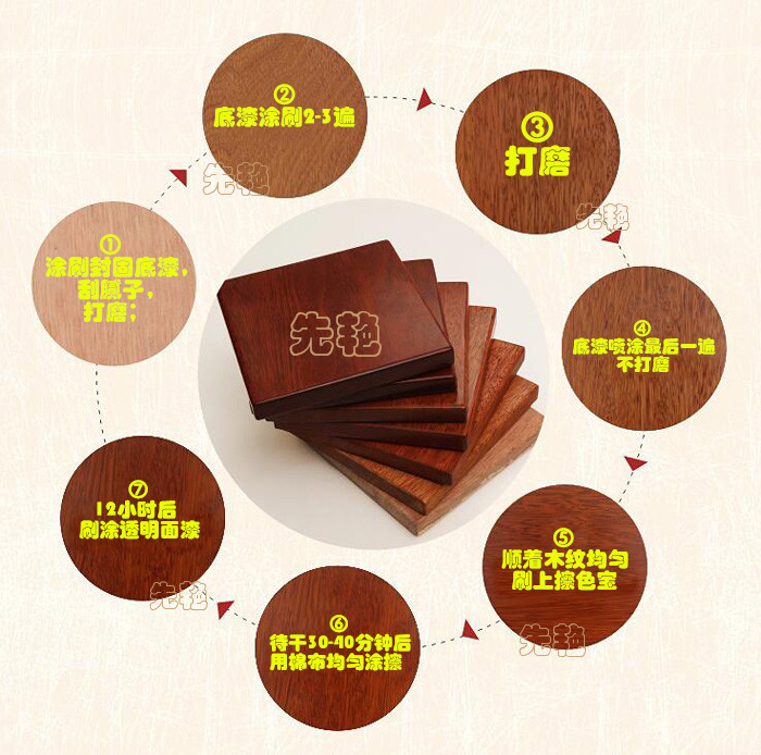 供應(yīng)木紋擦色劑 水性擦色寶 木紋擦色劑 木紋修色劑