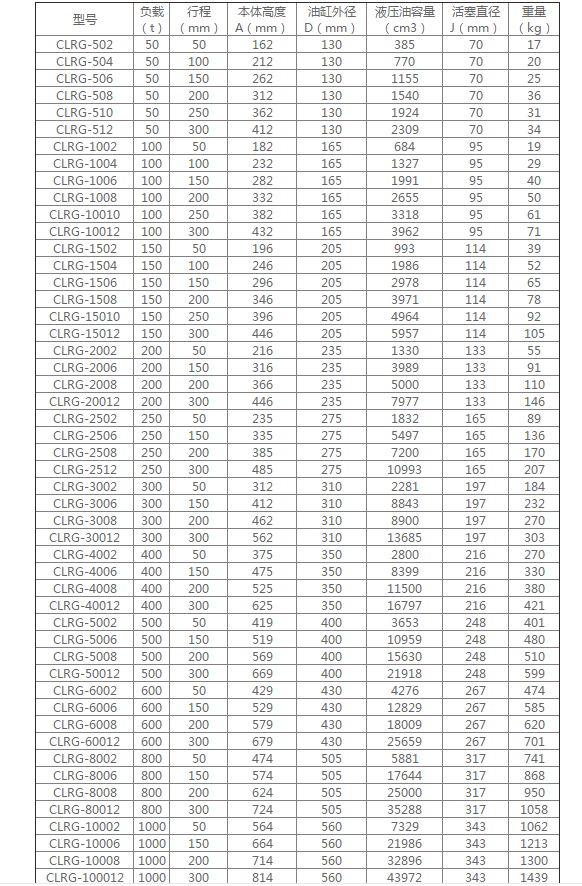 千斤頂 液壓千斤頂