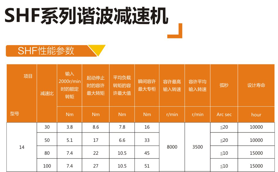 諧波齒輪減速器SHF-14-XX-III減速機(jī)