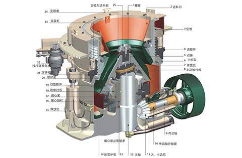 廣西彈簧圓錐破碎機廣西彈簧圓錐破碎機廠家直銷價格目錄工作原理設計圖紙產(chǎn)品優(yōu)勢廣西彈簧圓錐破碎機報價