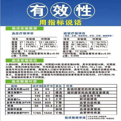 嘉林達(dá)高血壓理療儀家用版