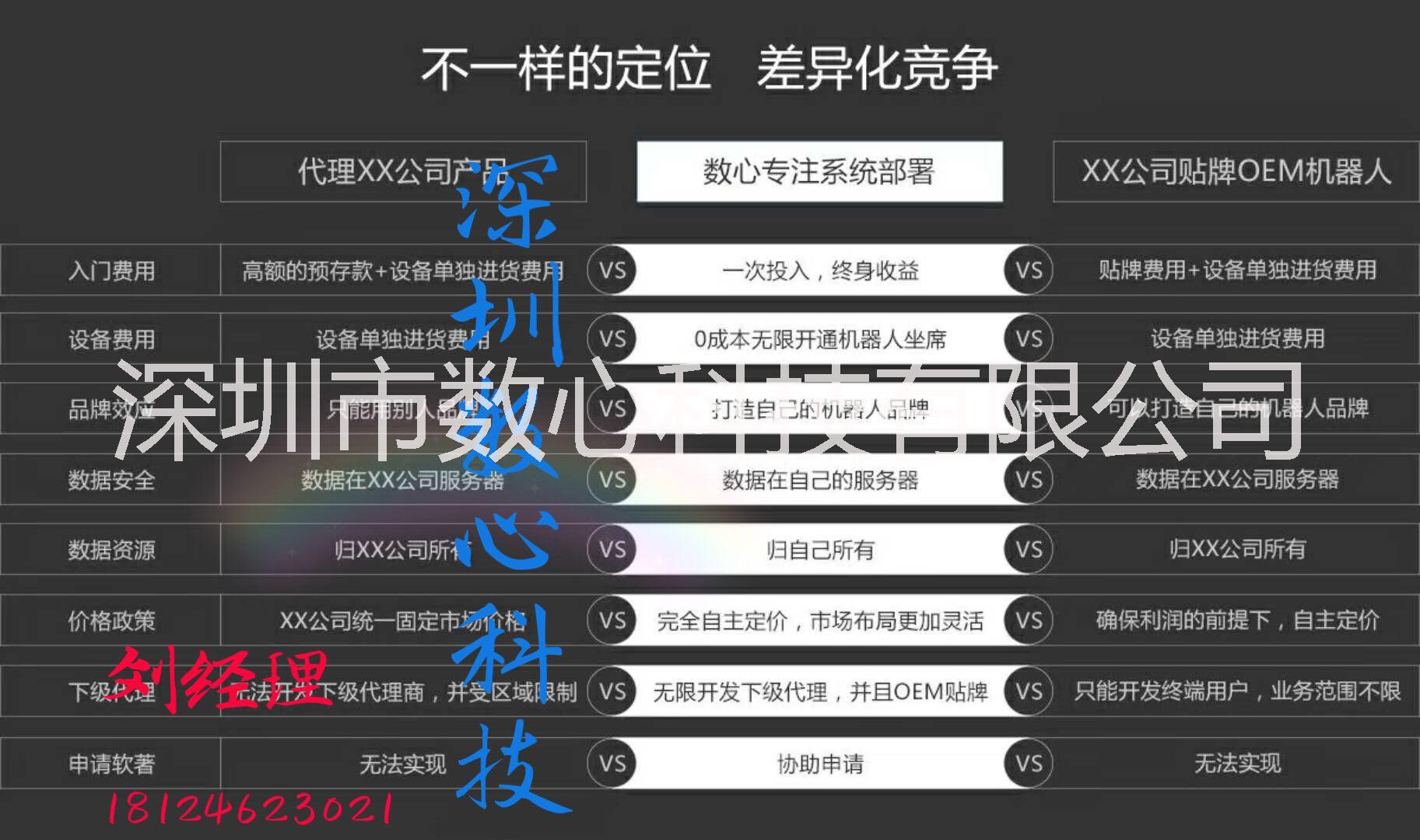 關(guān)于心語電話機器人更新情況