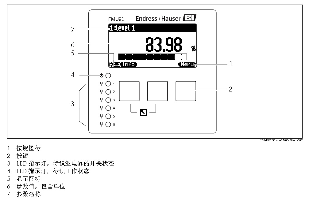 超聲波液位變送器FMU90-R11CA111AA3A德國E+H