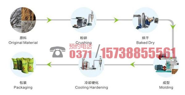 顆粒生產(chǎn)制造機西德有良好的信譽