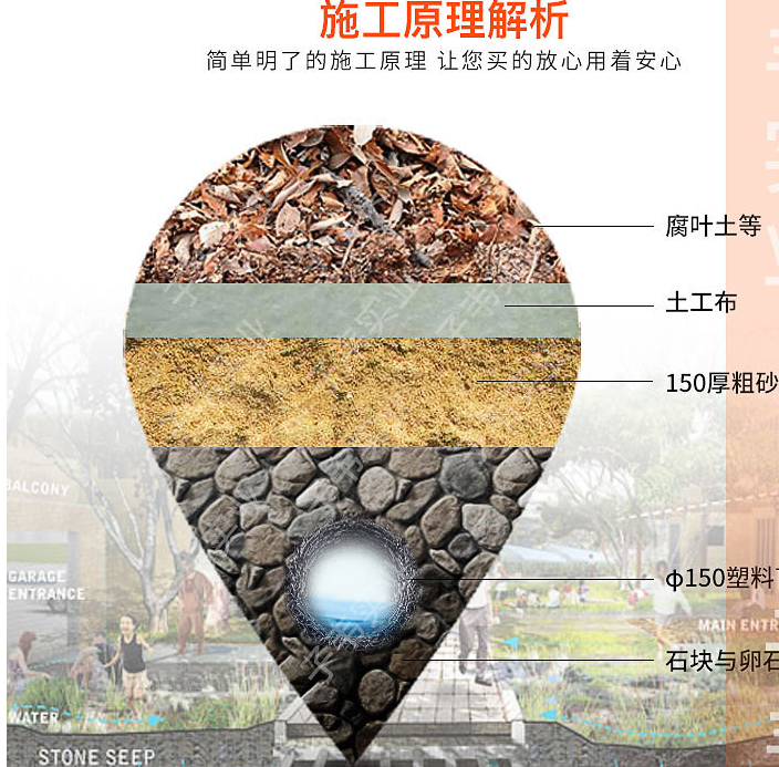 塑料盲溝 排水盲管 排水籠 路肩加固排水盲管 150塑料盲溝包土工布濾水管