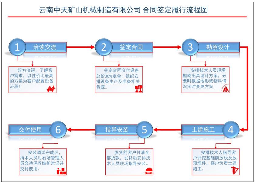 日產(chǎn)3-500噸砂石料生產(chǎn)線(xiàn)設(shè)備局配置破碎機(jī)制砂機(jī)