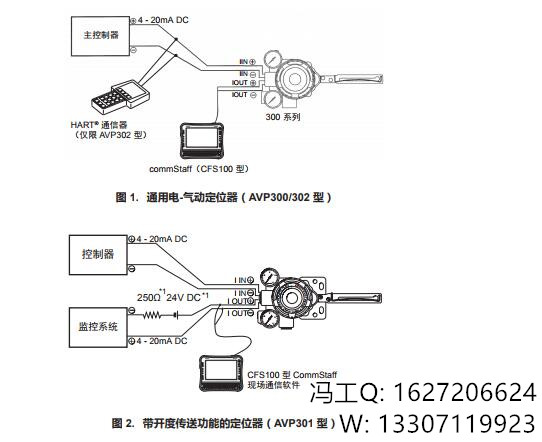 Azbil阿自倍爾山武定位器AVP100-H調(diào)節(jié)閥