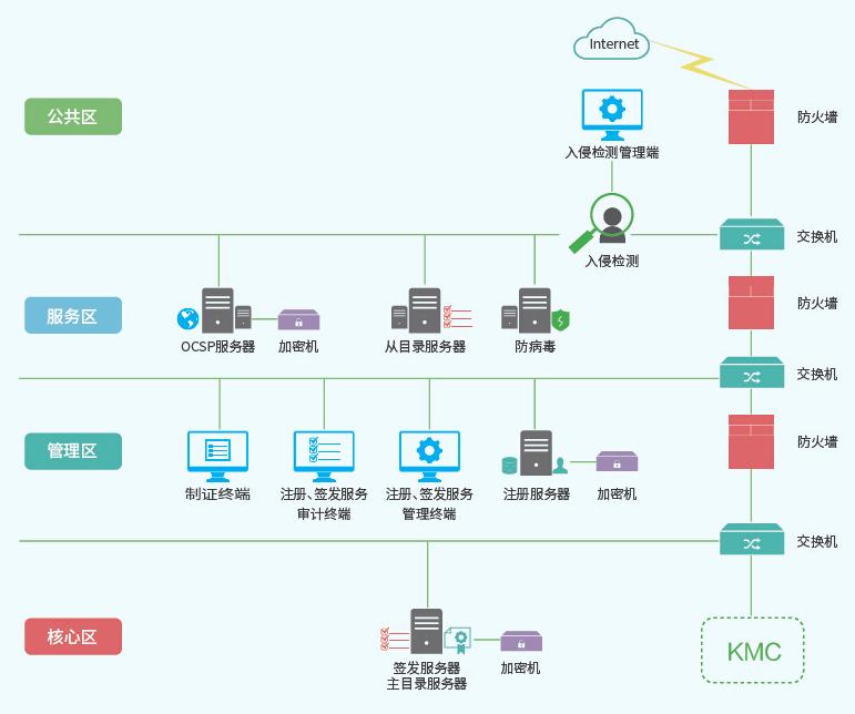 提供電子簽章金融認證服務(wù)