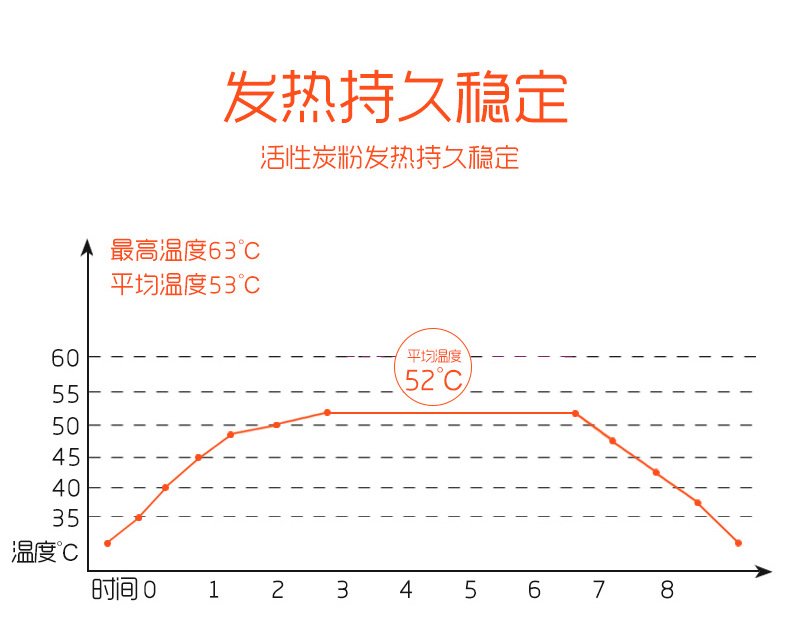 暖寶寶貼暖宮貼代理加盟，OEM代加工