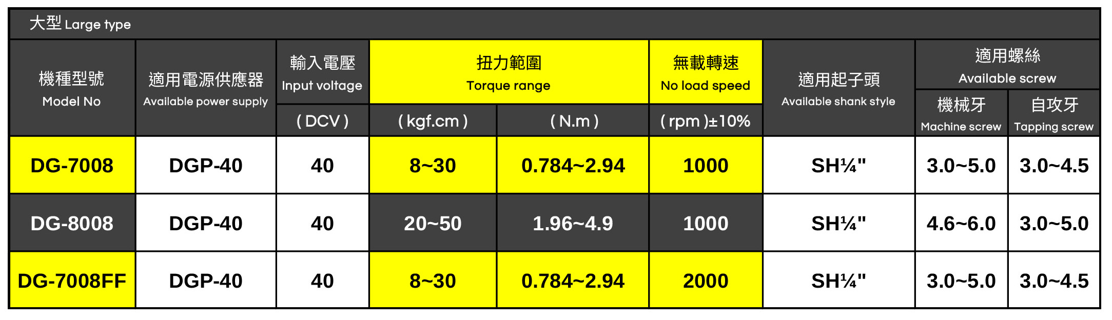 無碳刷電動起子 小型電動螺絲刀 高精度電動起子工廠直銷 精密電動螺絲刀