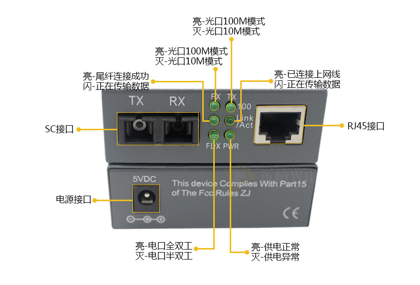 百兆單模雙纖收發(fā)器 SC 20KM 百兆單模雙纖收發(fā)器