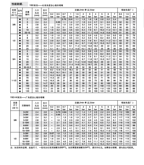 廠家定制優(yōu)質(zhì)不銹鋼 來圖加工空心錐YBD型噴霧噴嘴