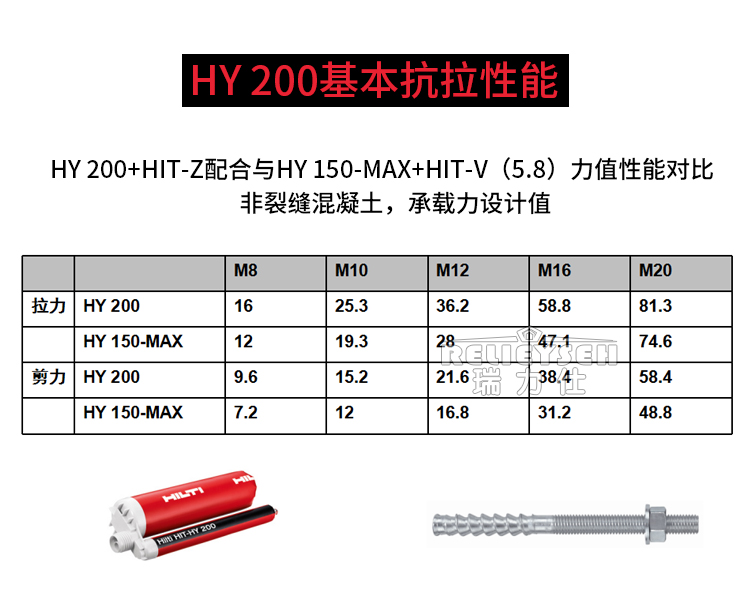 德國(guó)進(jìn)口喜利得HY200植筋膠錨固劑