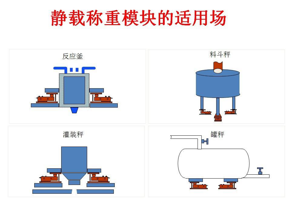 鄭州電子稱重模塊