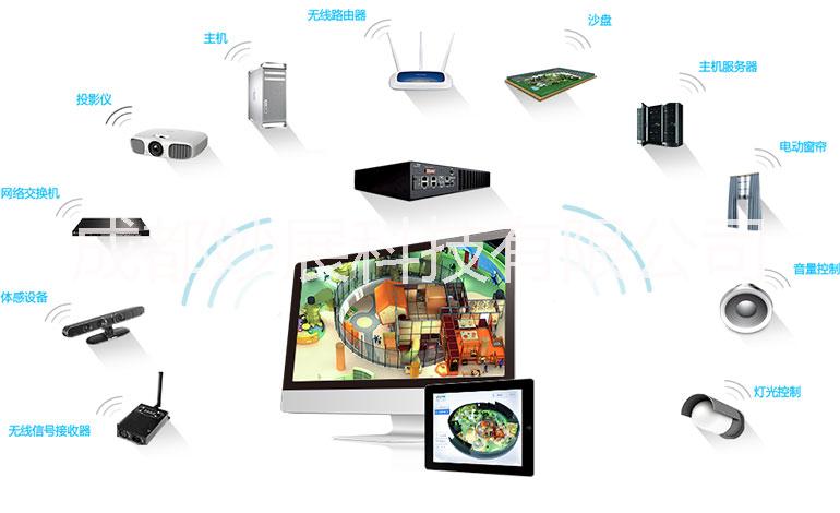 投影融合，多媒體中控， 投影融合，多媒體中控，展廳中控，