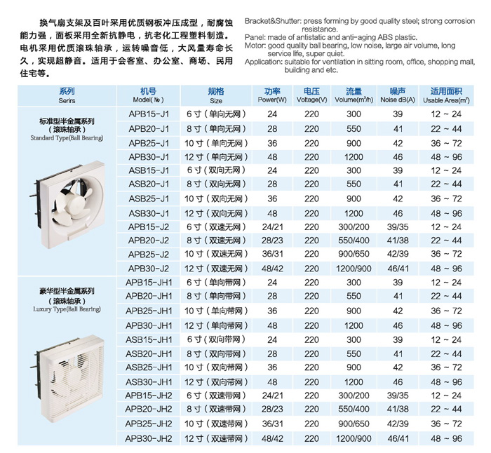 APB-ASB系列半金屬百葉窗換氣扇