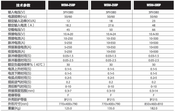廣州烽火WSM-250P直流氬弧焊機(jī) WSM-350P直流氬弧焊機(jī)