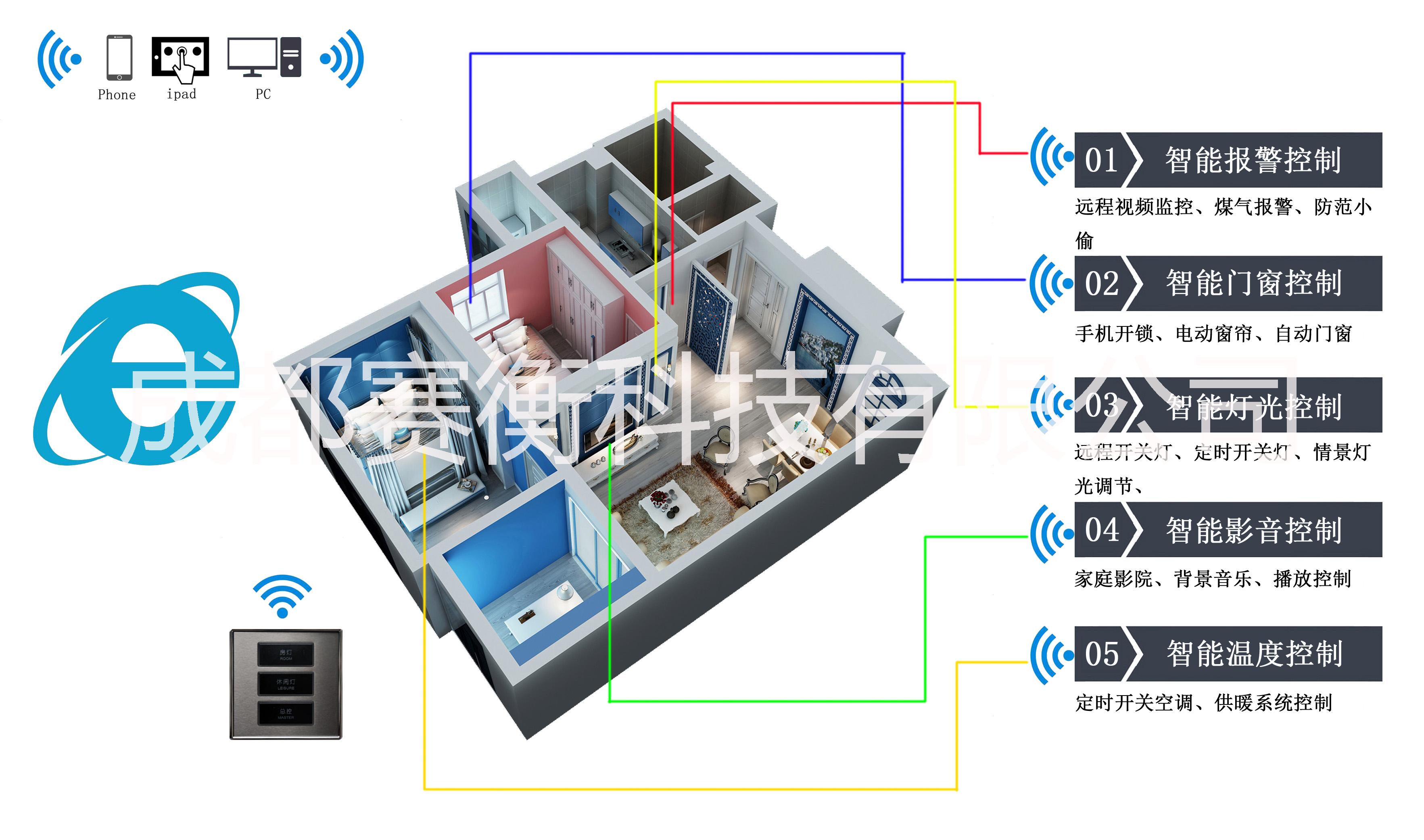 四川智能家居安裝調(diào)試