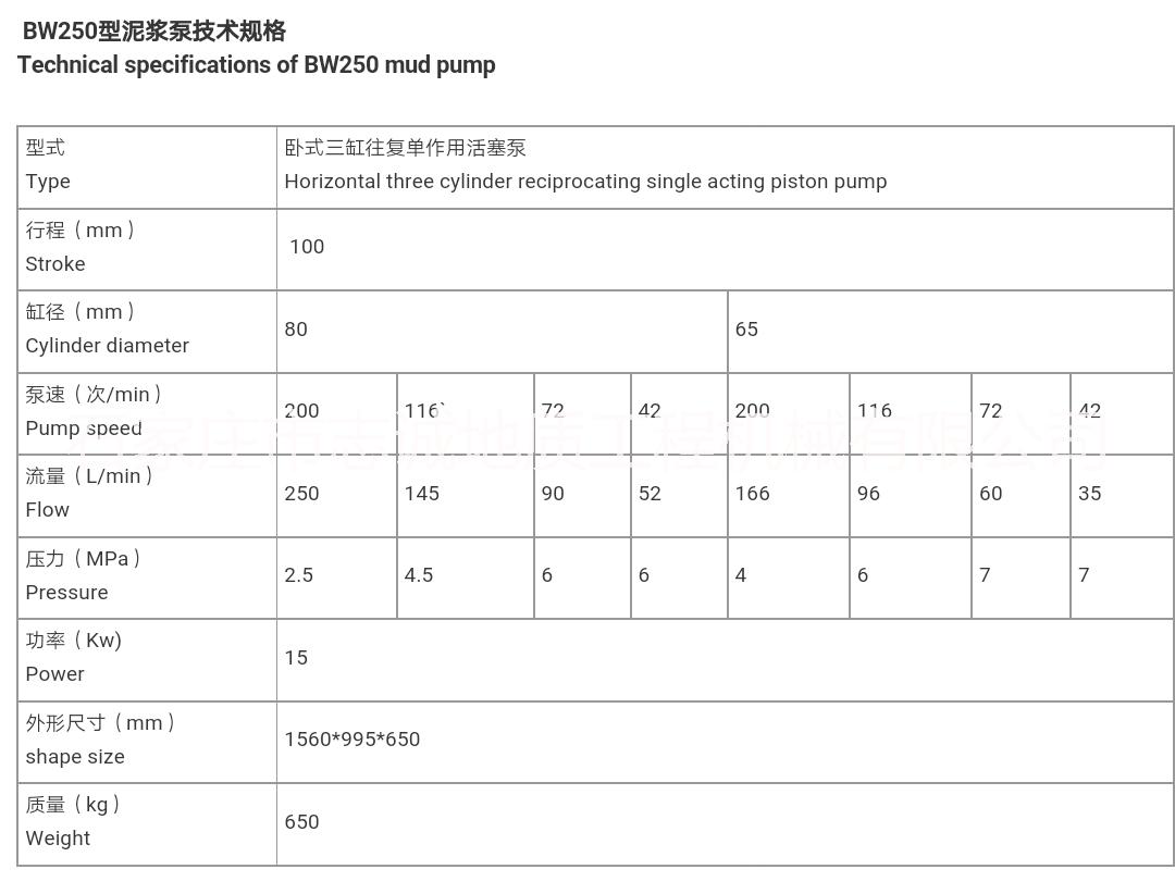 三缸泵廠家報(bào)價(jià) 石家莊三缸泵供應(yīng) 石家莊三缸泵直銷 石家莊三缸泵批發(fā)石家莊三缸泵制造商 三缸泵廠家 三缸泵廠家報(bào)價(jià)
