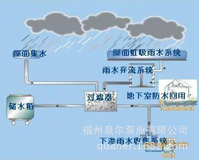 雨水處理凈化設備 雨水棄流裝置  雨水處理凈化設備價格  福建雨水處理凈化設備 莆田 雨水處理凈化設備三明 雨水處