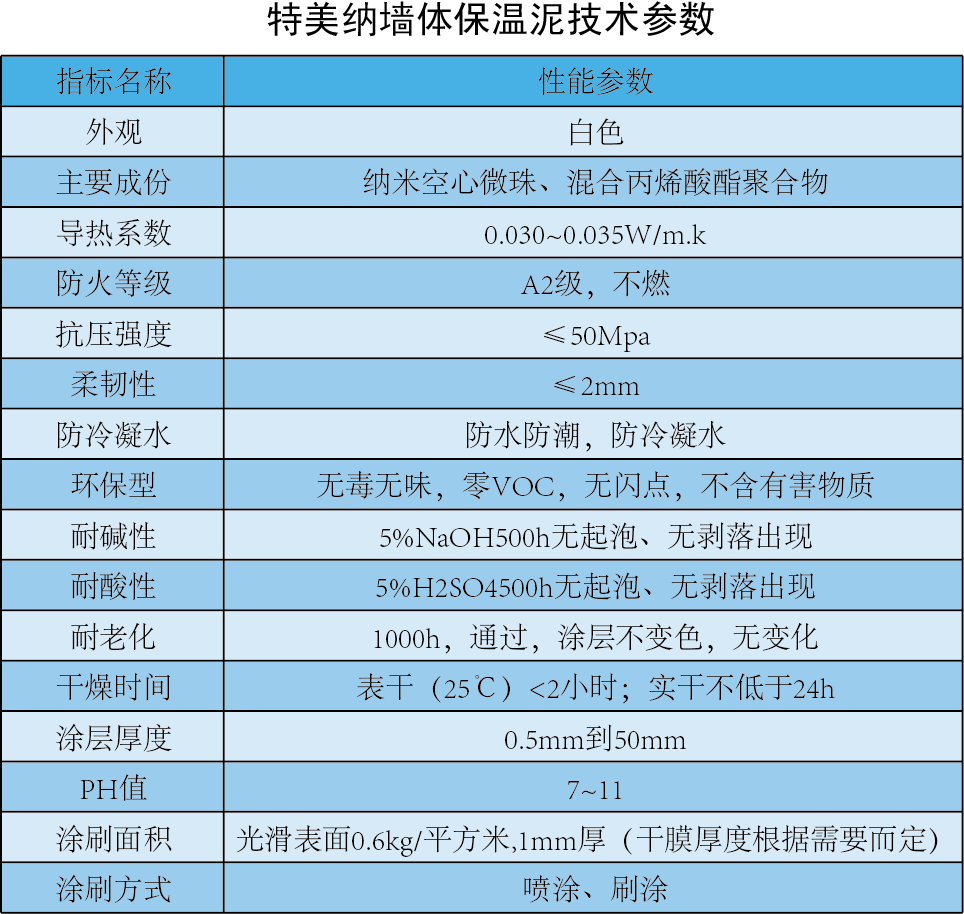 沈陽保溫材料廠特美納保溫泥