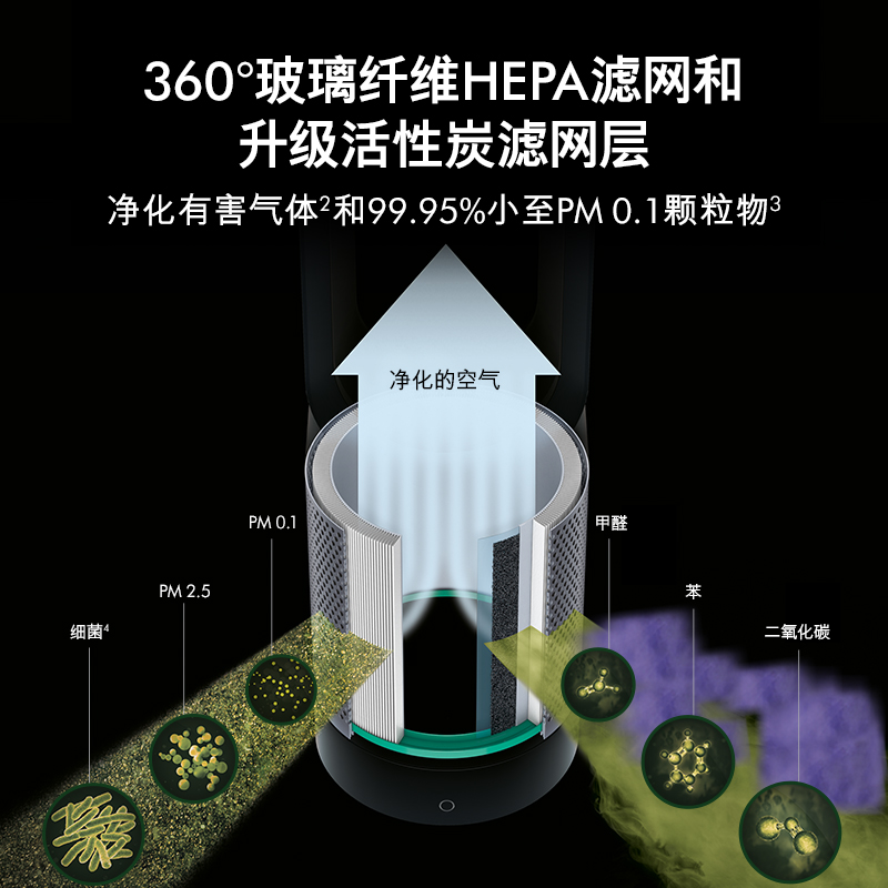 三菱鏡凈化器空氣過濾器 戴森鏡凈化器空氣過濾器