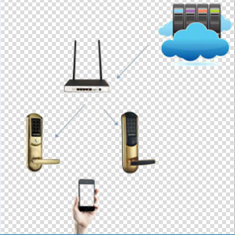 酒店手機智能鎖 藍牙無線聯(lián)網(wǎng)WIFI智能鎖 出租屋智能鎖