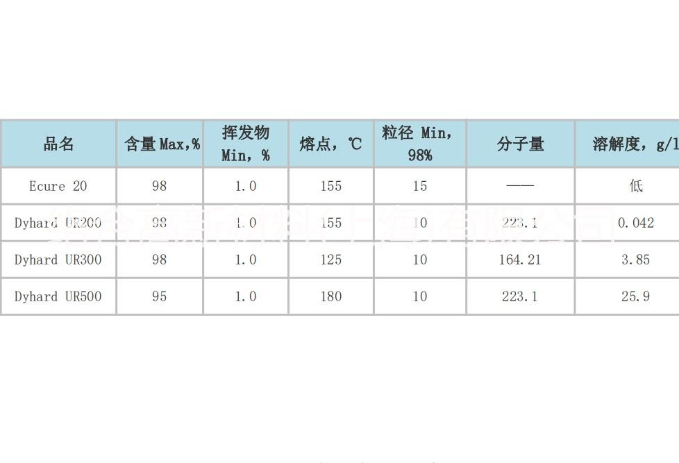101-42-8 雙氰胺脲類促進(jìn)劑 UR300