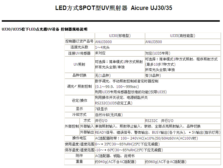 ANUP5204紫外線UV固化ANUPS204紫外線UV光源