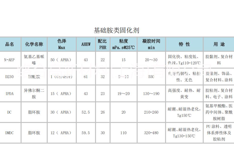 4,4-*二*甲烷PACM,DC *號1761-71-3 環(huán)氧樹脂脂環(huán)胺固化劑